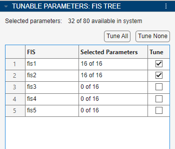 Tunable Parameters pane showing five FIS objects from a FIS tree, with the first two FIS objects selected for tuning.