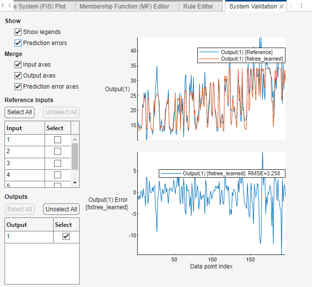 System validation document where the top plot shows the output of the fistree_learned system along with the reference output. The bottom plot shows the output error. The legend of the bottom plot shows the RMSE error for the fuzzy system.