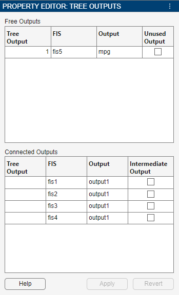 Property Editor where, in the top table, the Unused Output checkbox is cleared for fis5. In the bottom table, the Intermediate Output checkbox is cleared for all FIS objects.