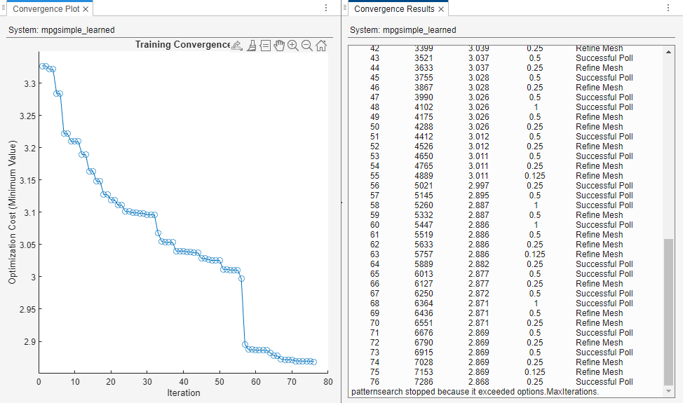 On the left, the convergence plot shows that the training error decreases from around 3.3 to around 2.9 over 50 iterations.