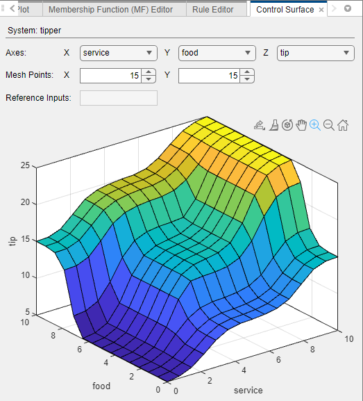 Control Surface document showing a nonlinear surface plot of tip values.