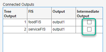 Connected Outputs table with both entries in the Intermediate Outputs column cleared.