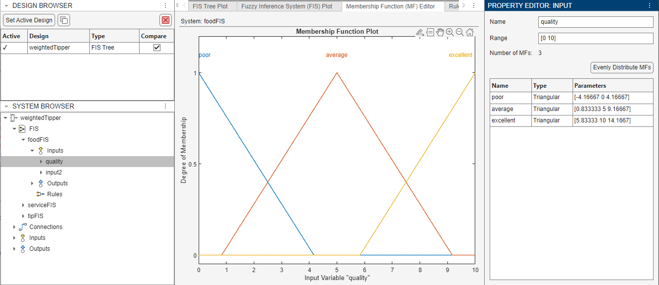 Food quality input configuration. On the right, the Property Editor shows the name, range, and membership details for the variable. In the middle, the Membership Function Editor document shows three evenly distributed triangular MFs, from left to right across the range, poor, average, and excellent.