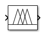 Fuzzy Logic Controller with Ruleviewer block