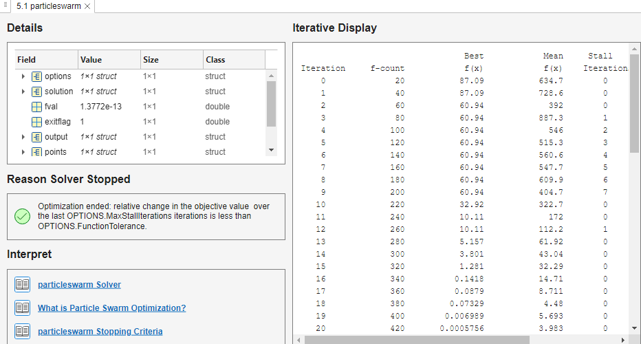 Details show the data associated with the solution process such as options, fval, and exitflag. Other sections show the reason the solver stopped, the iterative display, and links for further interpretation.