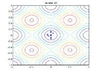 Population has low dispersion