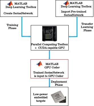 Workflow Matlab Simulink Mathworks France