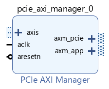 PCIe AXI Manager IP