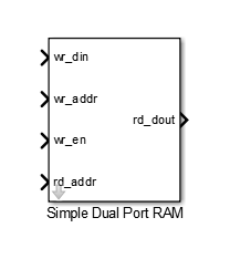 Dual sale port sram