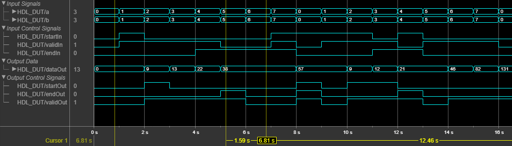 Simulation waveform displaying various input and output signals.