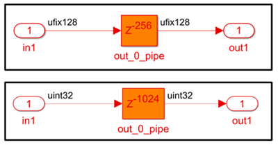 Generated model with two subsystems each with a Delay block of different size