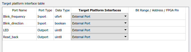 Target platform interface table.