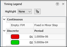 Timing Legend for Simscape model.