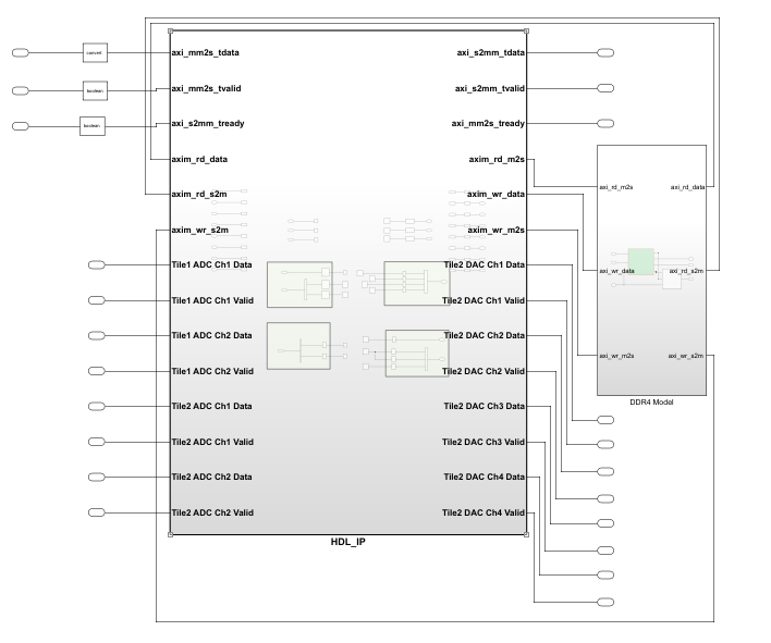 Generated template model