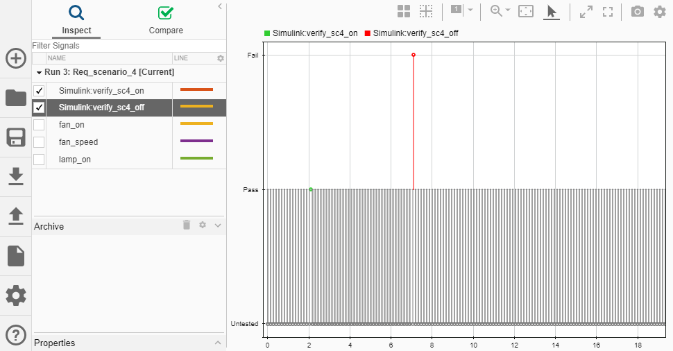 Simulation Data Inspector dialog box with two signals selected on the left pane and a graph on the right pane showing that one test passed and one failed.