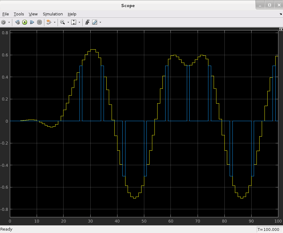 Verify Raised Cosine Filter Design Using Simulink Matlab And Simulink Mathworks France 