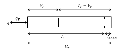 Gas-Charged Accumulator schematic diagram