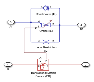 Diagram of composite component for block
