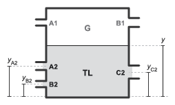 Diagram depicting tank with thermal liquid to height y and containing ports A2, B2, and C2. The top of the tank contains gas and ports A1 and B1.