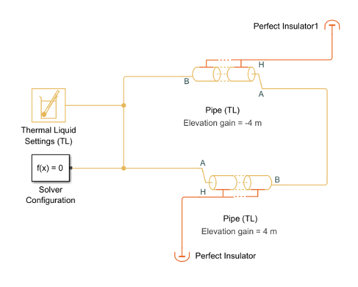 Network with no flow source