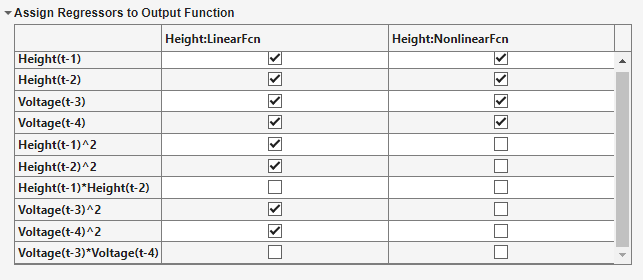 Regressor assignment table. Regressor names are on the left. Linear function assignments are in the middle. All boxes are checked. Nonlinear function assignments are on the right. Only the first four boxes are checked.