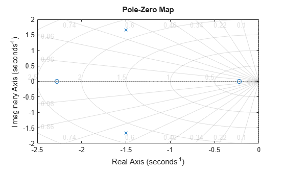MATLAB figure