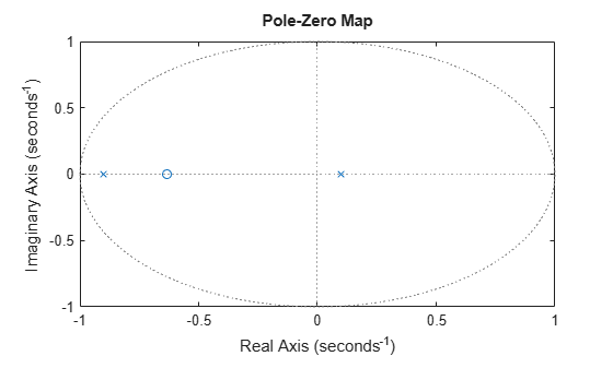 MATLAB figure