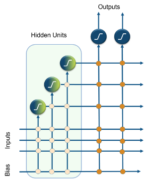 Cascade-Correlation Neural Network Architecture