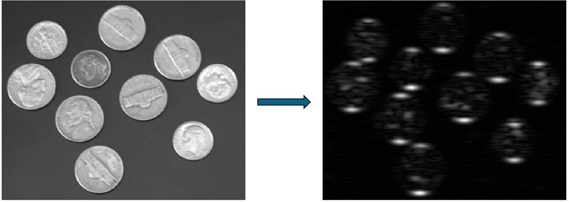 Image filtering using imgaborfilt.
