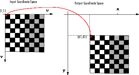 matlab resize image