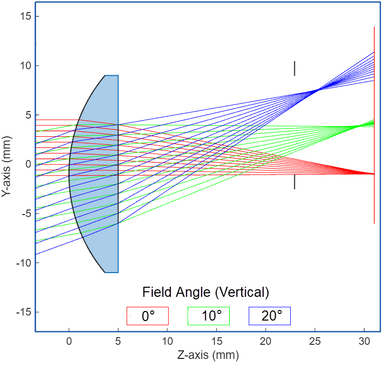 Diagram of traced rays sampled through the actual entrance pupil of the optical system.