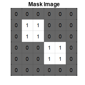 2-D binary mask image