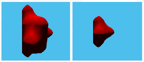 The original image on the left displays a filled half sphere consisting of 1-valued voxels. The processed image on the right shows a filled half sphere with a smaller radius, which formed by removing the exterior shell of the original half sphere where voxels are not connected to a majority of their neighborhood.