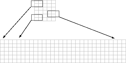 Three 2-by-3 pixel neighborhoods in the original image are mapped to three columns of a 6-by-30 temporary matrix.