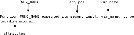 Formatted error message that includes a function name, argument position, variable name, and attributes of a valid array.