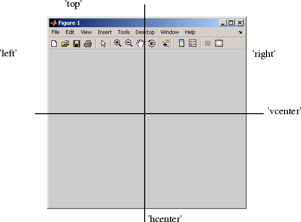 The six alignments of a figure window: top, bottom, left, right, horizontally centered, and vertically centered.