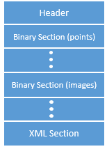 E57 file format.