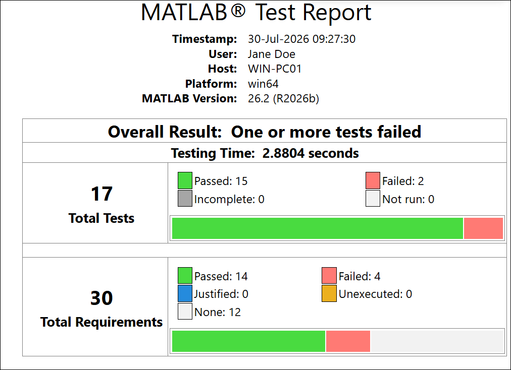 Math Summaries Example Include Requirements Verification Status in Test Reports - MATLAB ...
