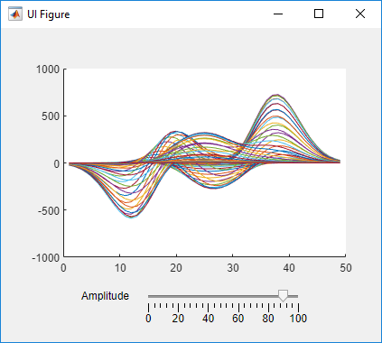 Create Chart with Two y-Axes - MATLAB & Simulink