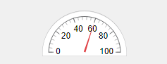 Semicircular gauge with limits ranging from zero to 100 and a value set to 60