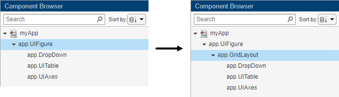 Two images of the Component Browser with some components. On the left, the components are listed under app.UIFigure. On the right, the components are listed under app.GridLayout.