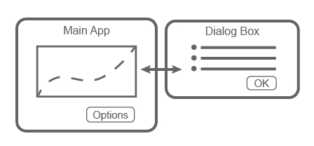 A main app window and a dialog box window with a double-sided arrow between the two