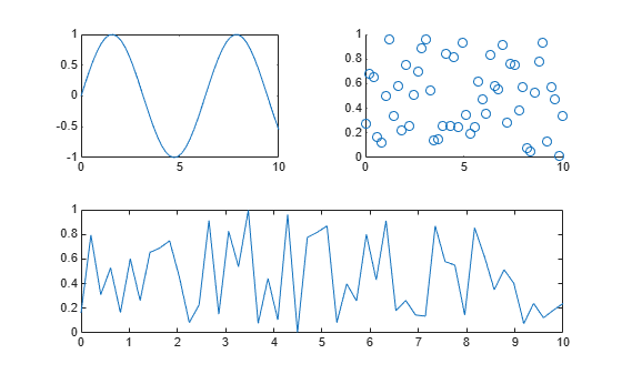 Figure contains 3 axes objects. Axes object 1 contains an object of type line. Axes object 2 contains an object of type scatter. Axes object 3 contains an object of type line.