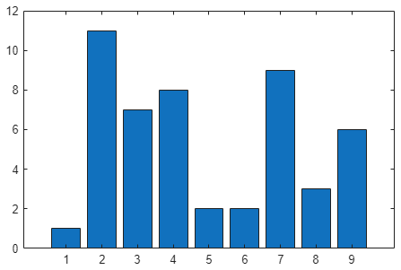 Bar chart exported as an image