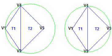 Non-Delaunay triangulation with circumcircles plotted.