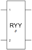 Symbol of RYY gate
