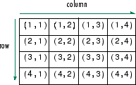 4-by-4 matrix
