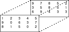 3-by-5-by-2 array