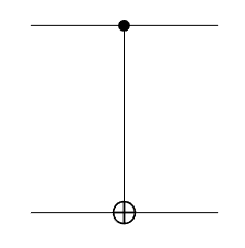 Plot of a quantum circuit consisting of a controlled X gate acting on two qubits