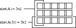 Multilevel Java array.